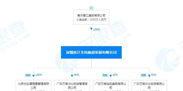 新進展！600億惠州文旅項目備案，水果產業引領明年動工熱潮